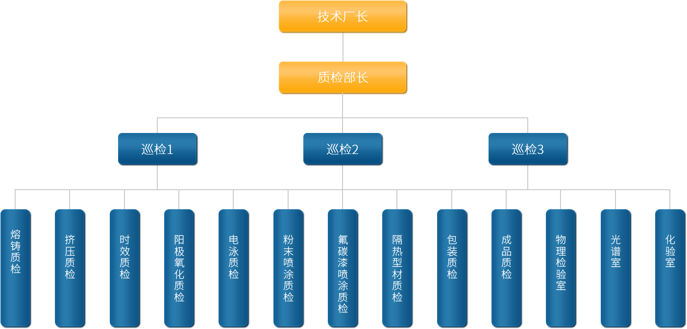 廣東中亞鋁業(yè)質檢機構圖.png